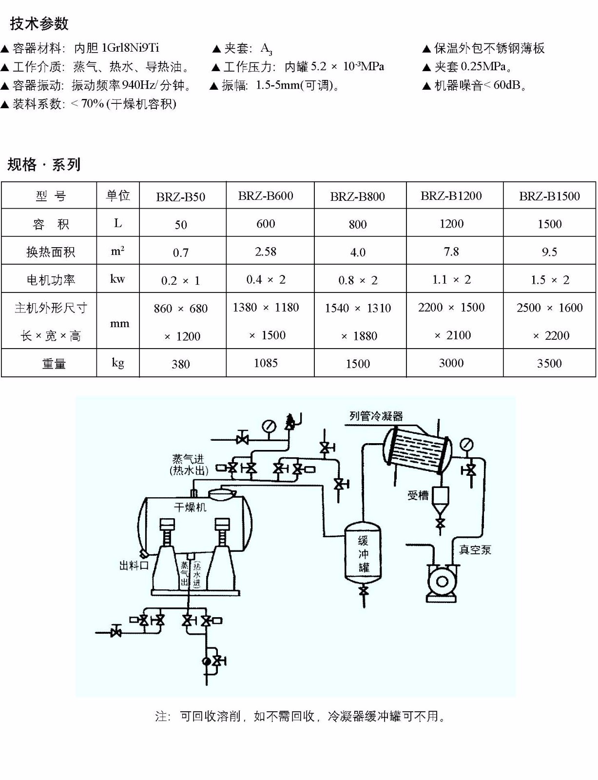 BRZ-B系列傾斜式振動真空干燥機