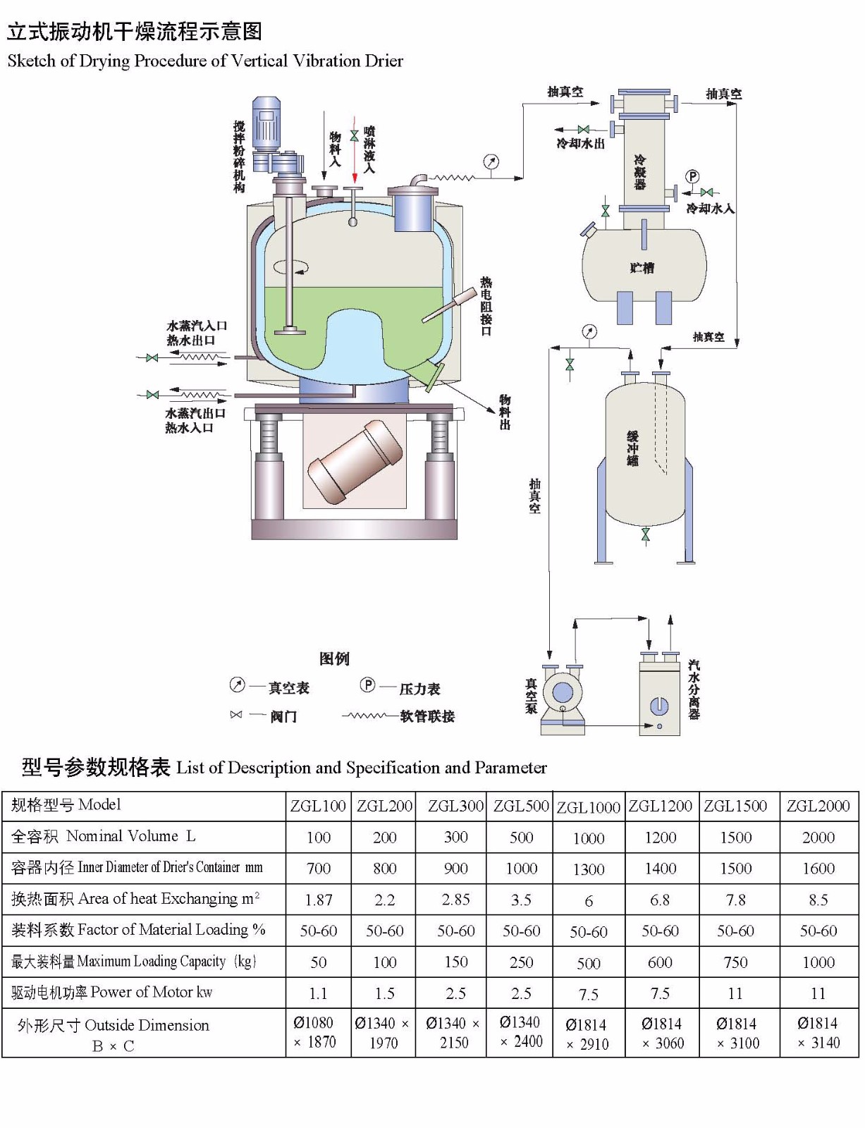 ZL系列立式真空振動流動干燥機