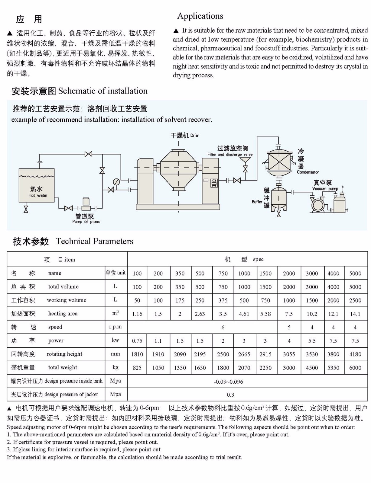 SZG系列雙錐回轉(zhuǎn)真空干澡機(jī)