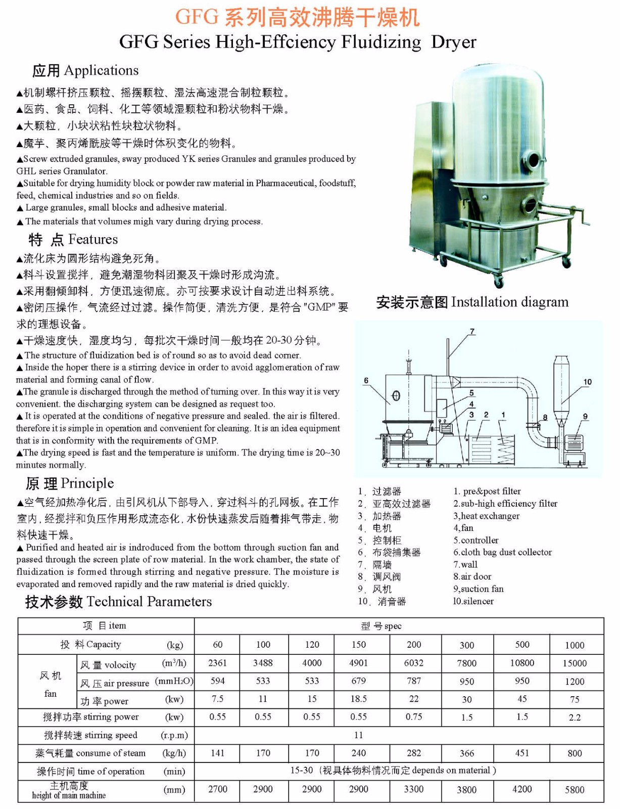 GFG系列高效沸騰千燥機(jī)