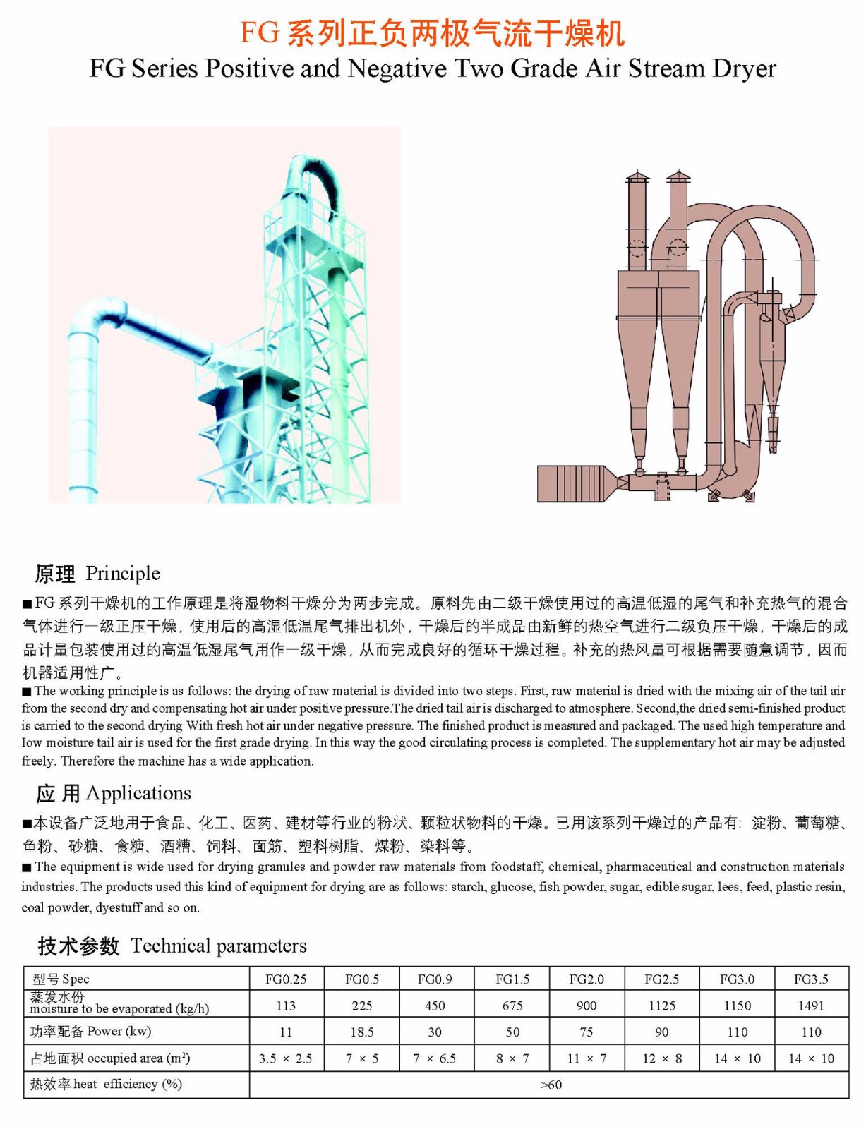 FG系列正負(fù)兩極氣流干燥機(jī)