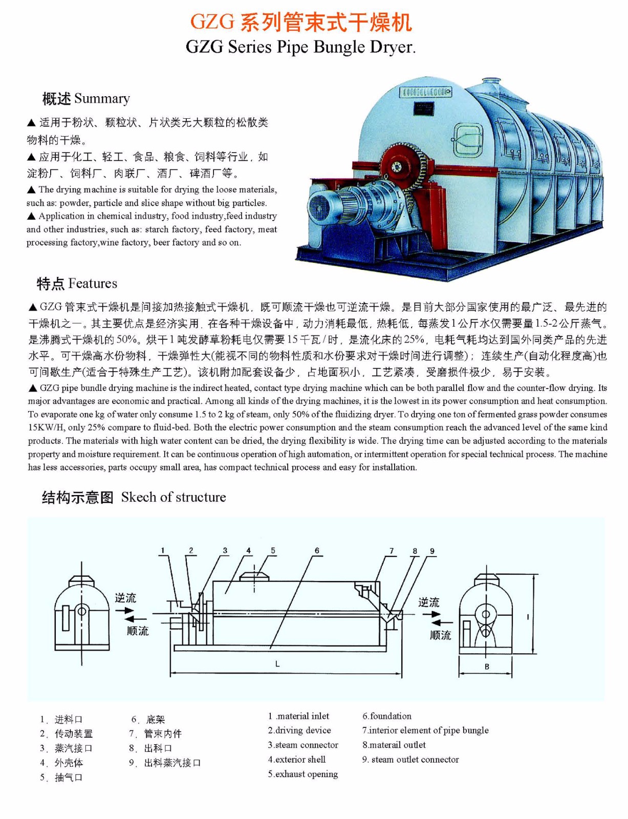 GZG系列管束式干燥機(jī)