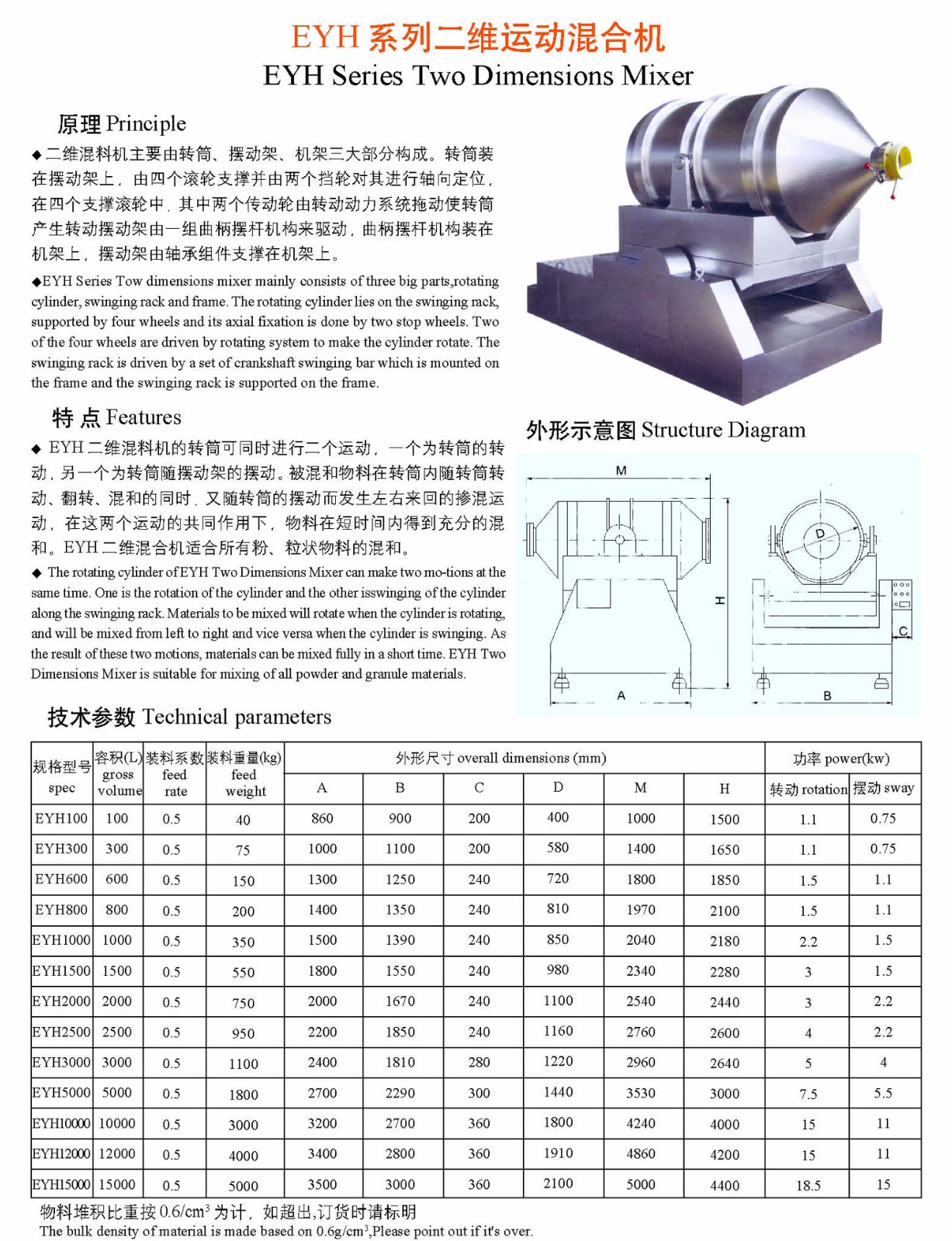 EYK系列二維運動混合機