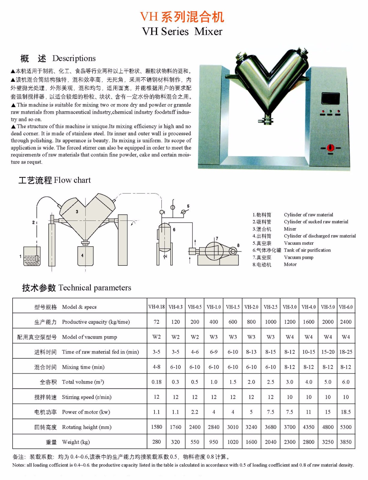 VH系列混合機(jī)