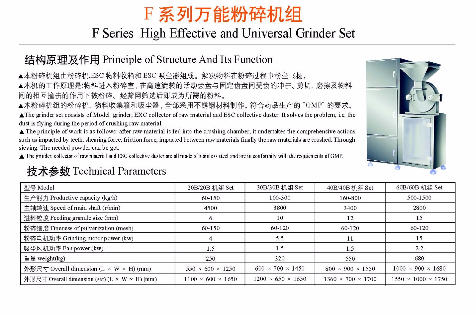 F系列萬能粉碎機組